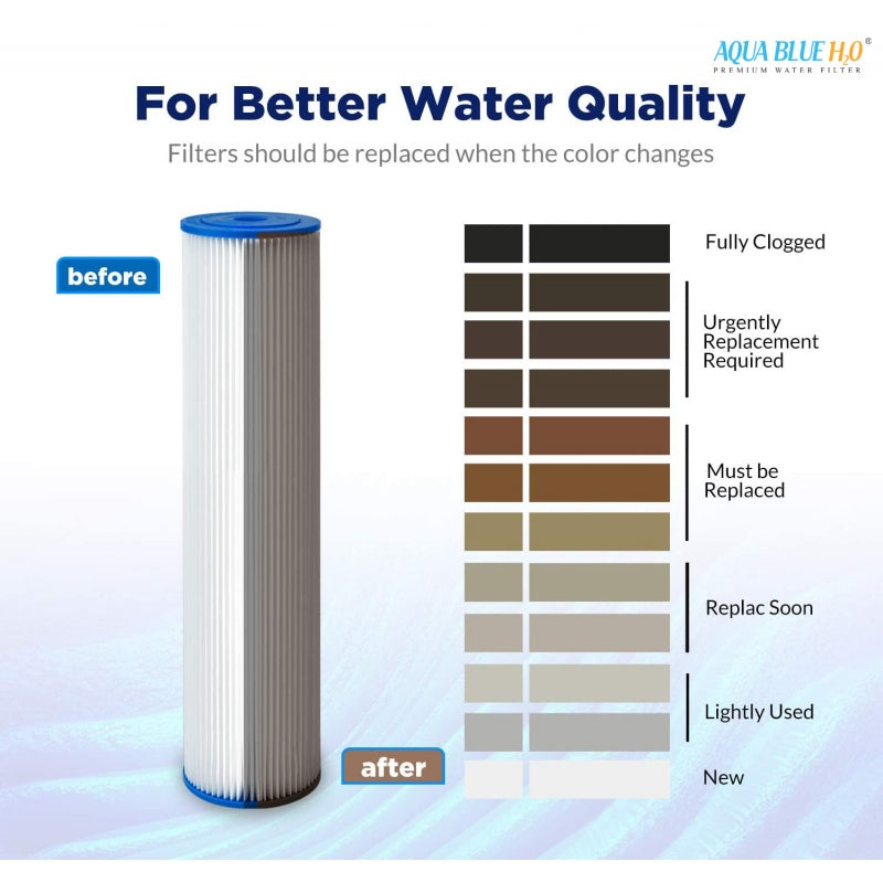 10 x 4.5" Whole House Big Blue Pleated Sediment 1 Micron Water Filter Replacement Cartridge ABPL 1045 1M