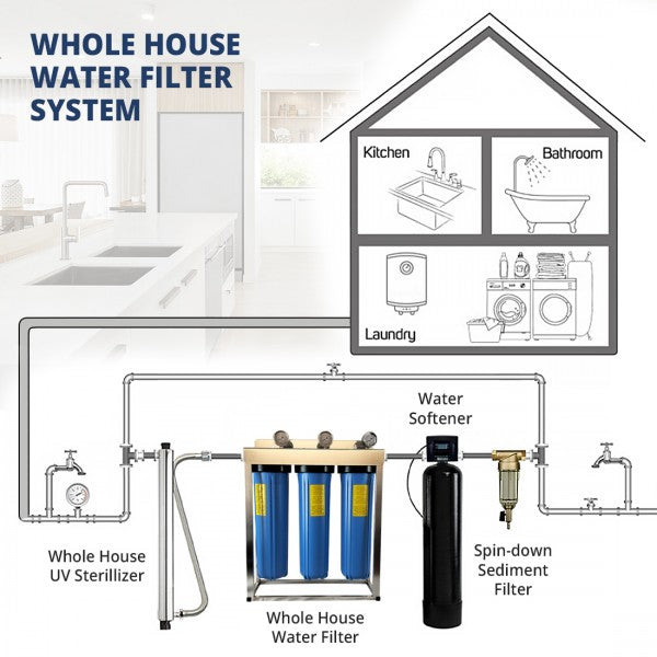 Triple stage filter system with S/S cover