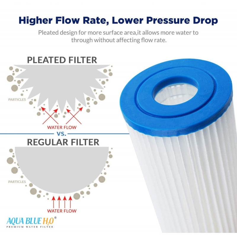 20 x 4.5" Whole House Big Blue Pleated Sediment 1mic Water Filter Replacement filter for Wholehouse ABPL 2045 1M