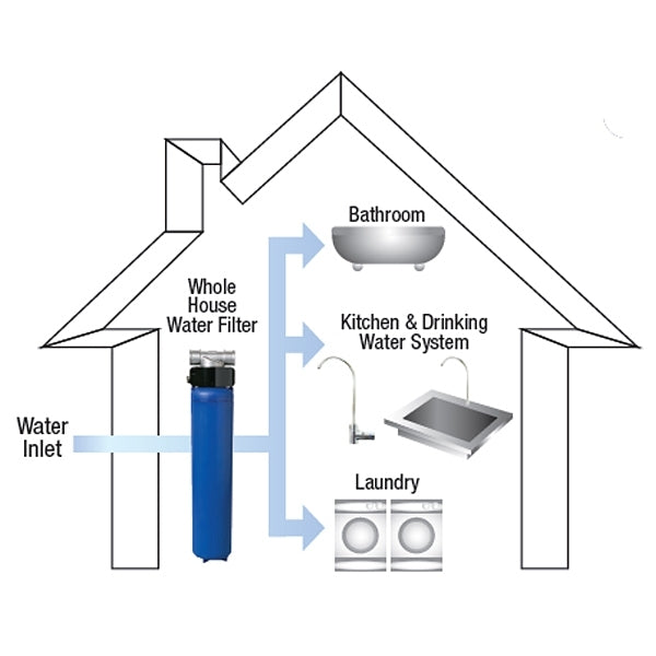 3M Aqua-Pure Whole House Filter System AP904 AK200124910
