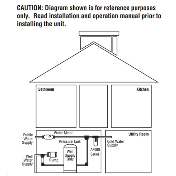 3M Aqua-Pure Whole House Filter System AP904 AK200124910