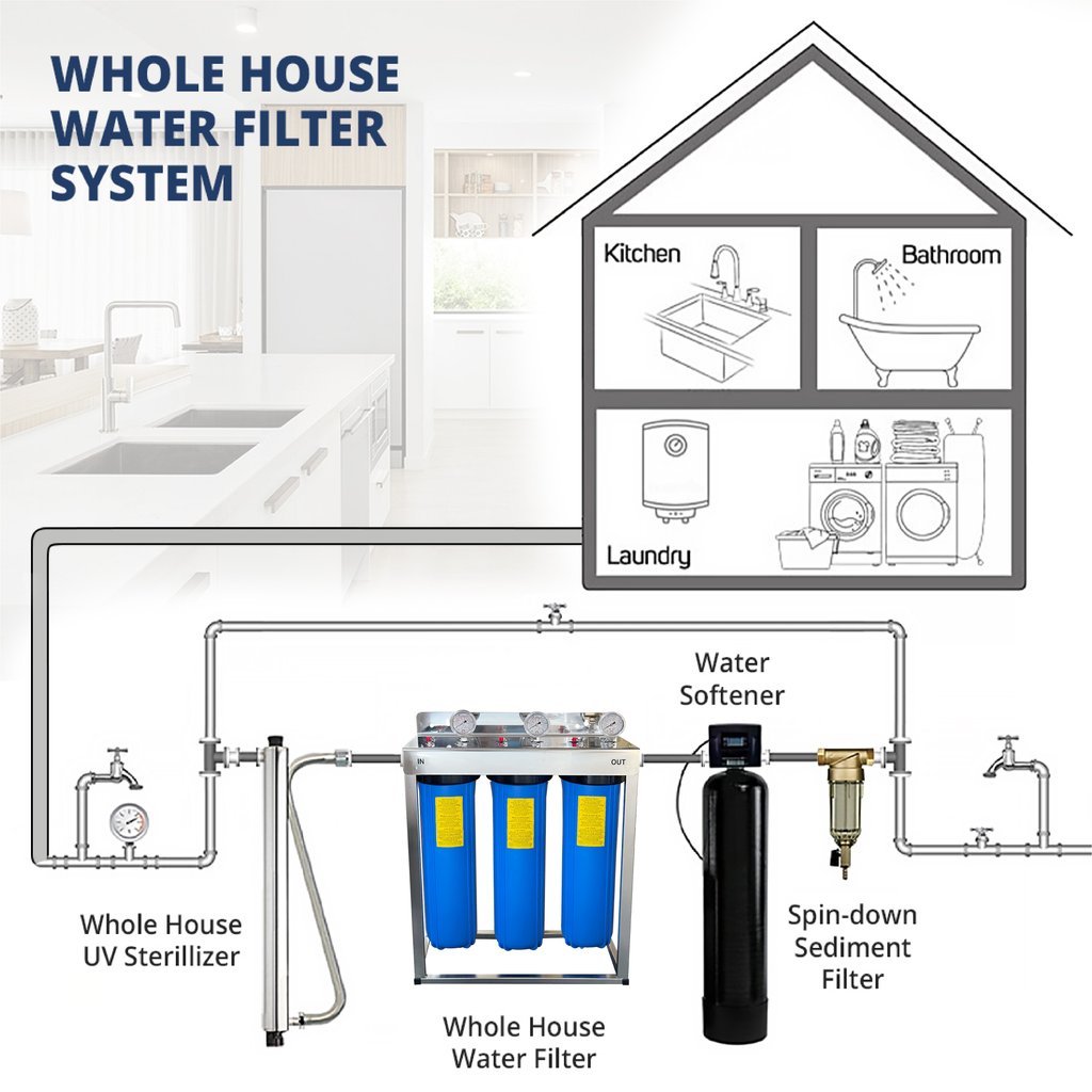 Triple stage filter system with S/S cover