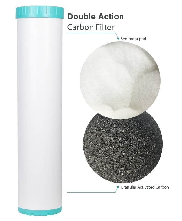 GAC Granular Activated Coconut Carbon 20″ x 4.5″ Refillable ABGAC 2045 5M