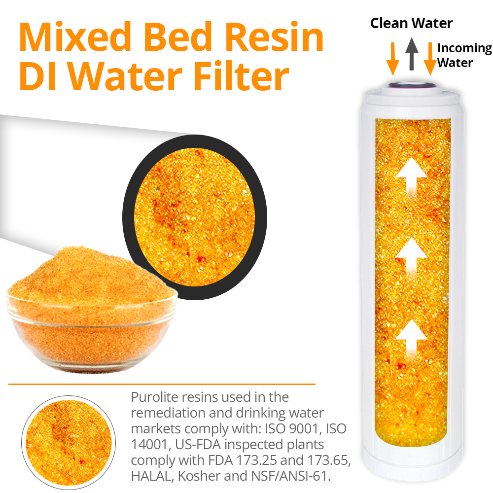 20-x-45-mixed-bed-resin-di-water-filter