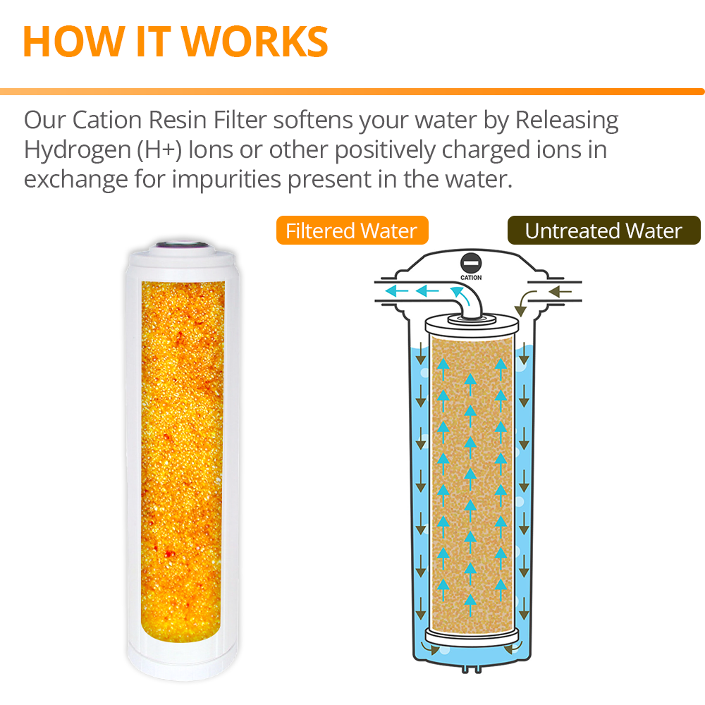 20″ X 4.5″ Mixed Bed Resin DI Water Filter