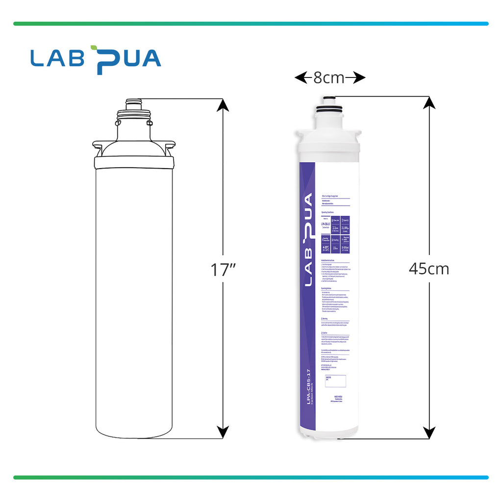 Lab Pua Twin Header series Strong Carbon Kit 5 and 1 Micron set