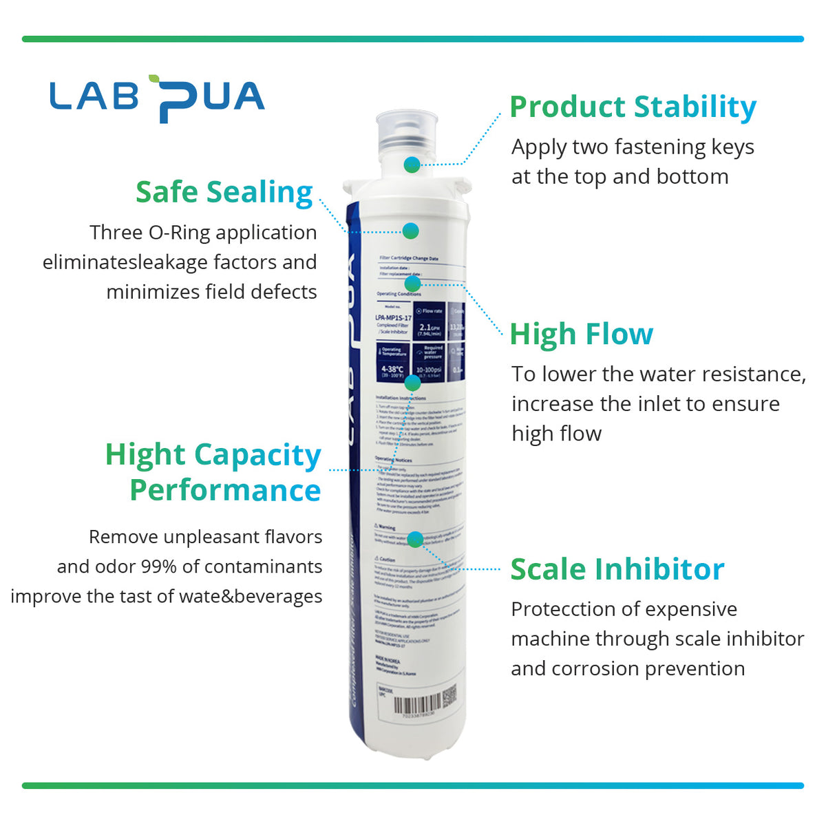 LPA-MP1S-17 HIGH FLOW KIT