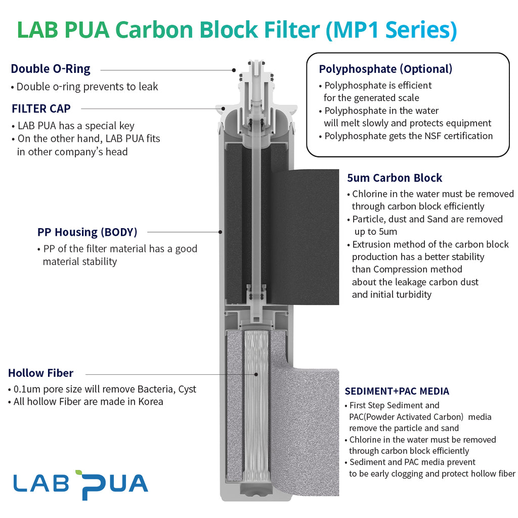 Lab Pua Twin Header series Sediment with 0.1 Micron Ultra Fine & Scale Filter KIT