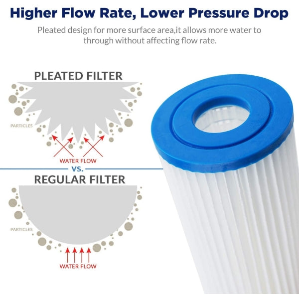 ABPL1025 Pleated Sediment Water Filter Cartridge 10″ 10 Micron by Aqua Blue H2O ABPL 1025 10M