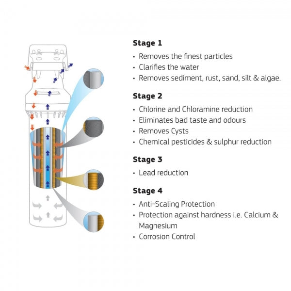 AB HIGHFLOW Complete in-line - 4 Stage Water Filtration System Kit