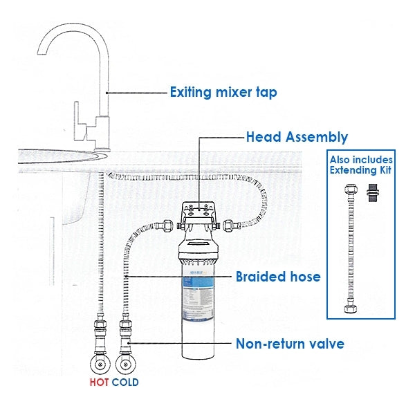 AB HIGHFLOW Complete in-line - 4 Stage Water Filtration System Kit