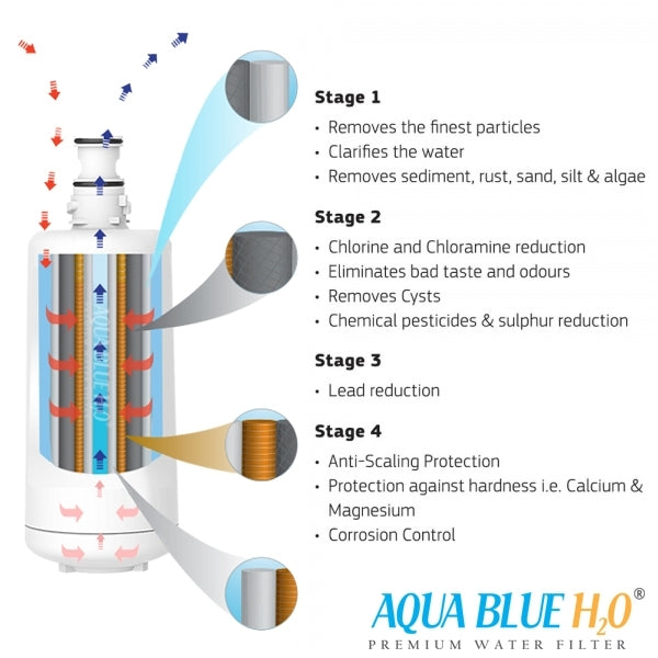 Aqua Blue H2O AB912WF Water filter fits F-601 Filter Cartridge Hot Water Dispenser