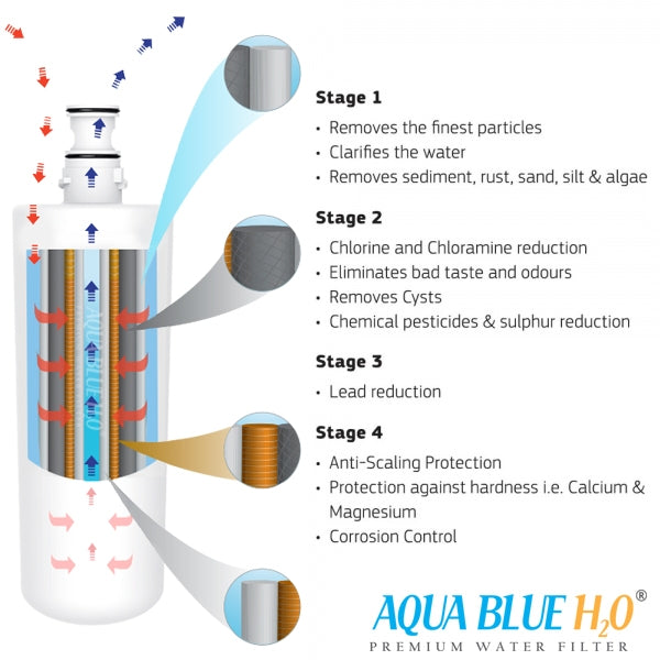 Aqua Blue H2O Water Filter fits 3M AP3-765S HOT/Cold water AB812WF