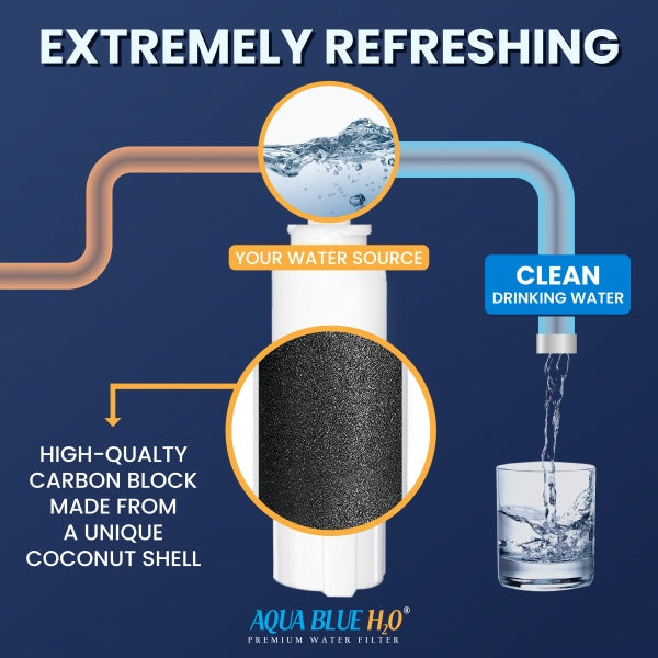 Aqua Blue H2O AB1012-HT Replacement Water Filter Cartridge for ZIP 93701