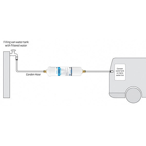 Aqua Blue H2O In-Line Caravan/RV Filter CR20 AB