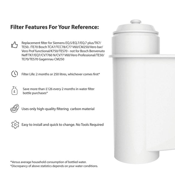 Brita Intenza Compatible Coffee Filter