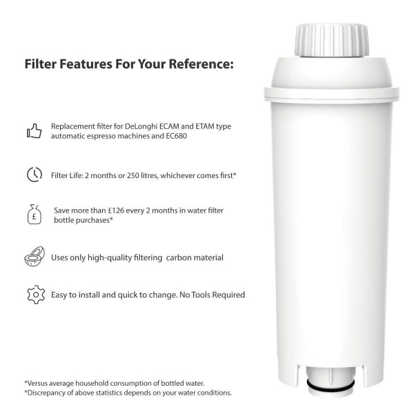 Compatible Coffee Machine Water Filter Replacement for DeLonghi DLSC002, SER3017 & 5513292811 AB-C11