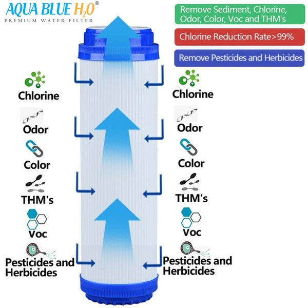 GAC Granular Activated Carbon Water Filter Cartridge 10 x 2.5 Inch