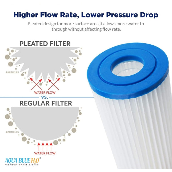 10 x 4.5″ Whole House Big Blue Pleated Sediment 20 Micron Water Filter Replacement Cartridge ABPL 1045 20M