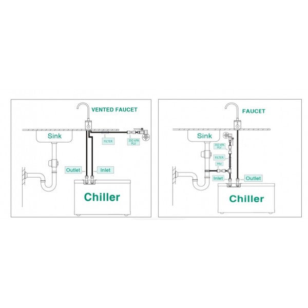IC8 REMOTE/UNDERSINK CHILLER REMOTE/UNDERSINK CHILLER with Lab Pua Filter KIT