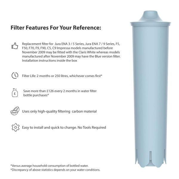 Jura Claris Blue Compatible Coffee Filter For CLEARYL Blue AB-C03