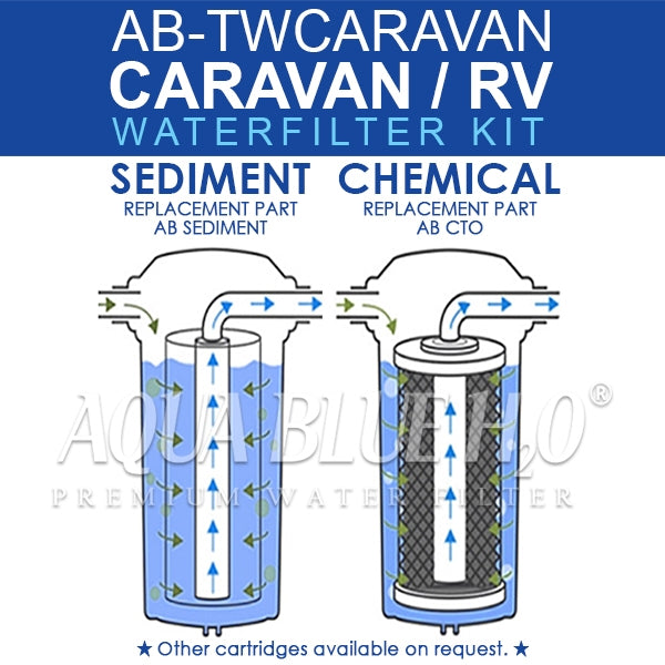 Twin Caravan & RV Water Filter System with Sediment & Carbon Filter