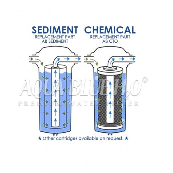 Under Sink Twin Water Filter System Ready To Installed- Nano Silver Filter